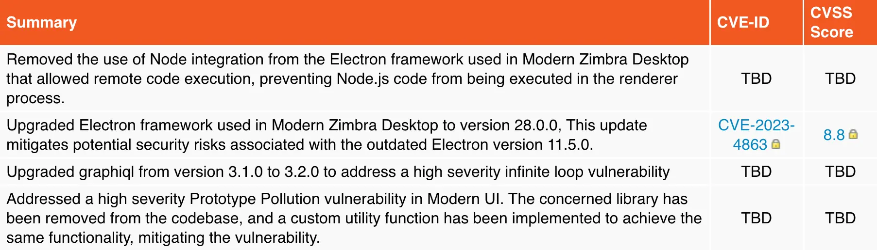 Poprawki bezpieczenstwa Zimbra 10.1.0