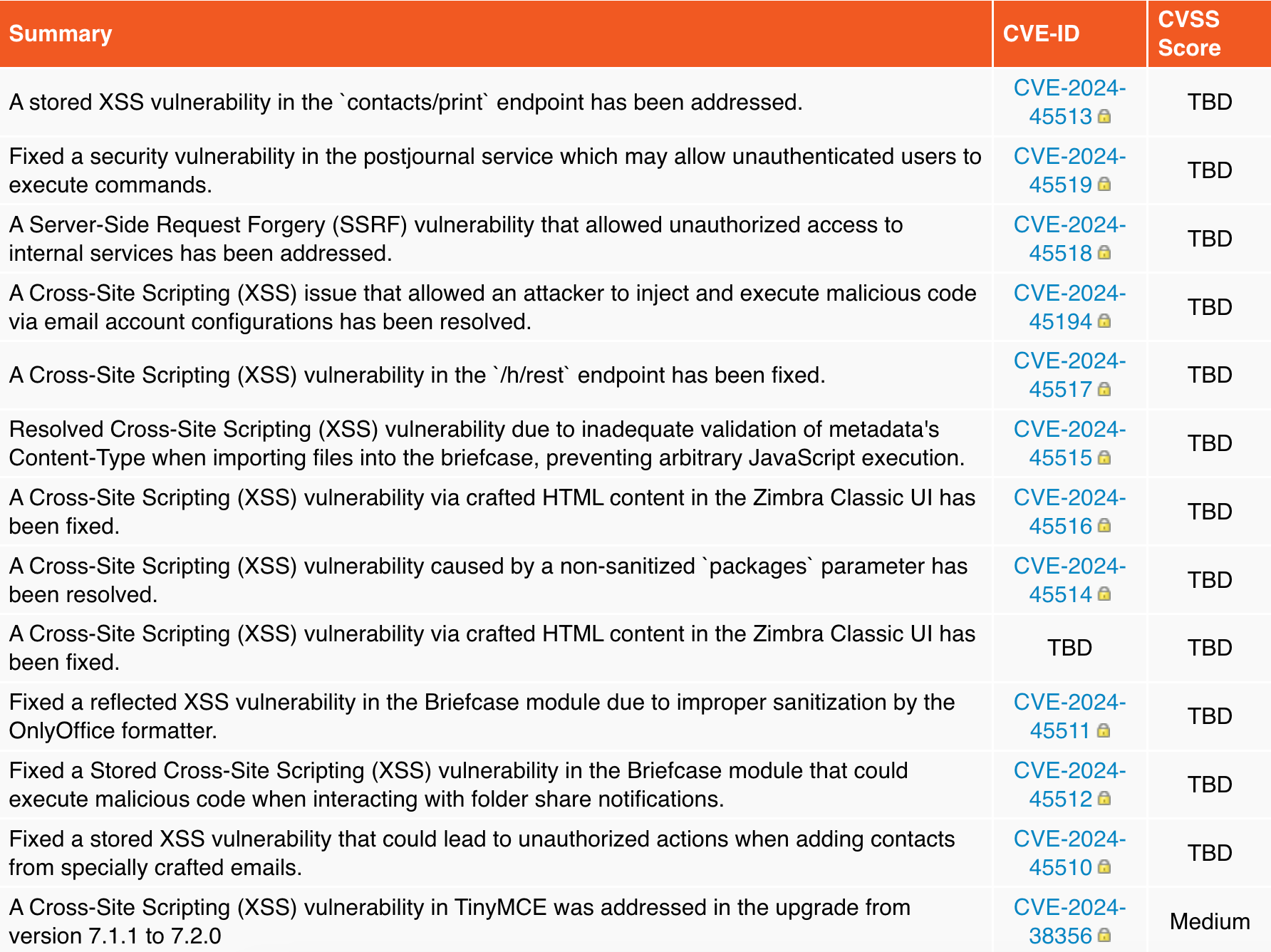 Lista poprawek bezpieczeństwa Zimbra 10.1.1 i 10.0.9