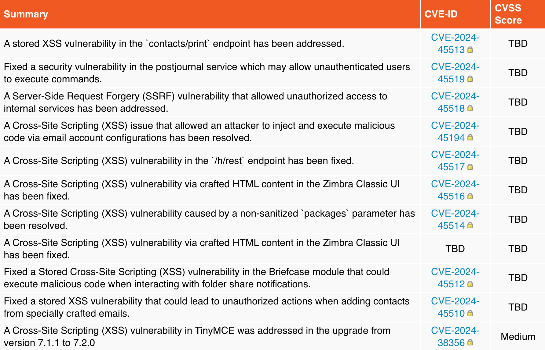 Lista poprawek bezpieczeństwa Zimbra 9.0.0 p41