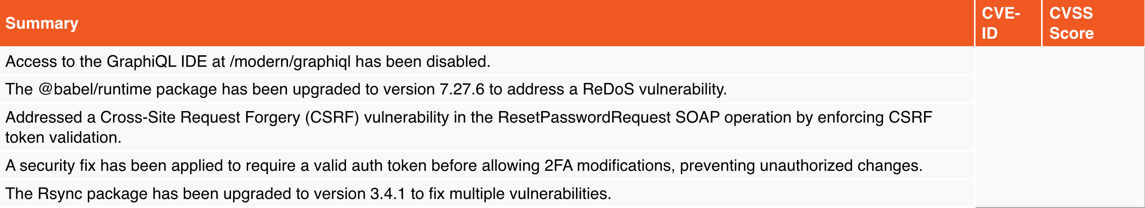 Poprawki bezpieczenstwa Zimbra 10.1.10